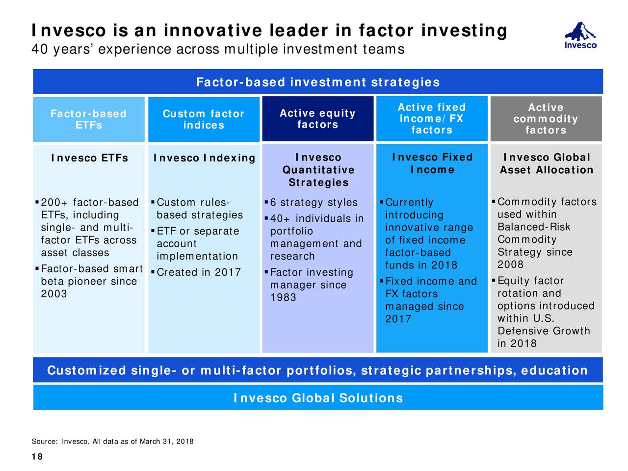 Риски etf. Balanced investment Strategy. Actives Equity. Multi-Asset idea CS China exposure 2-Factor Index график. Vanguard Strategic Equity Fund.