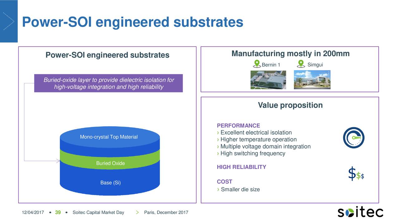 Soitec (SLOID) Investor Presentation - Slideshow (OTCMKTS:SLOID ...