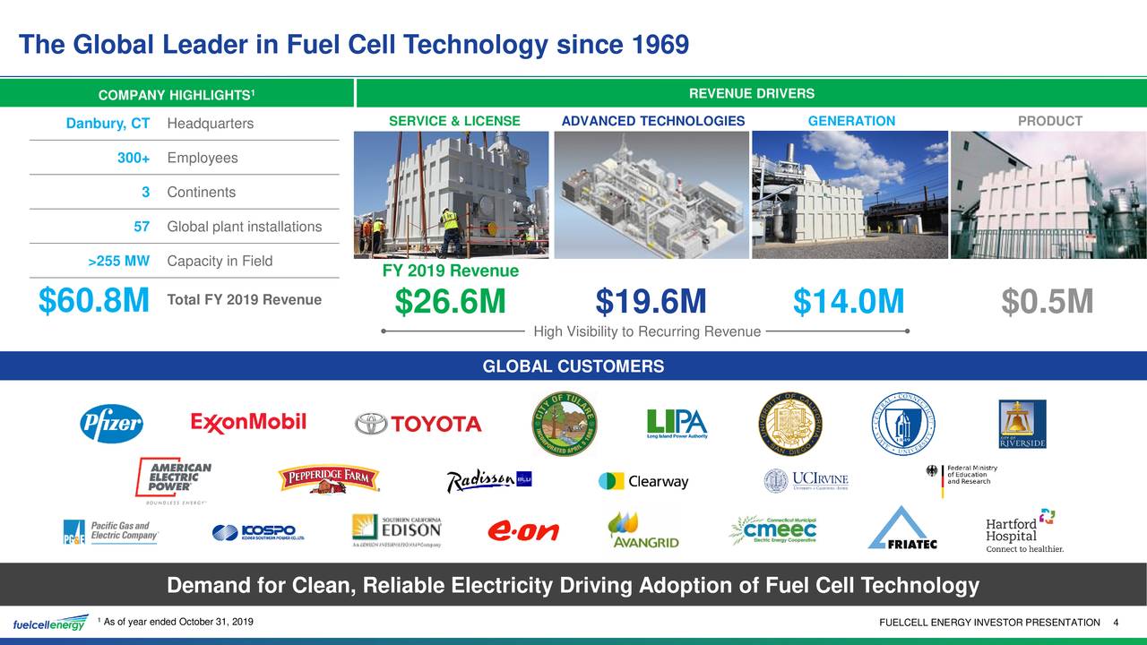 FuelCell Energy, Inc. 2020 Q4 - Results - Earnings Call Presentation ...