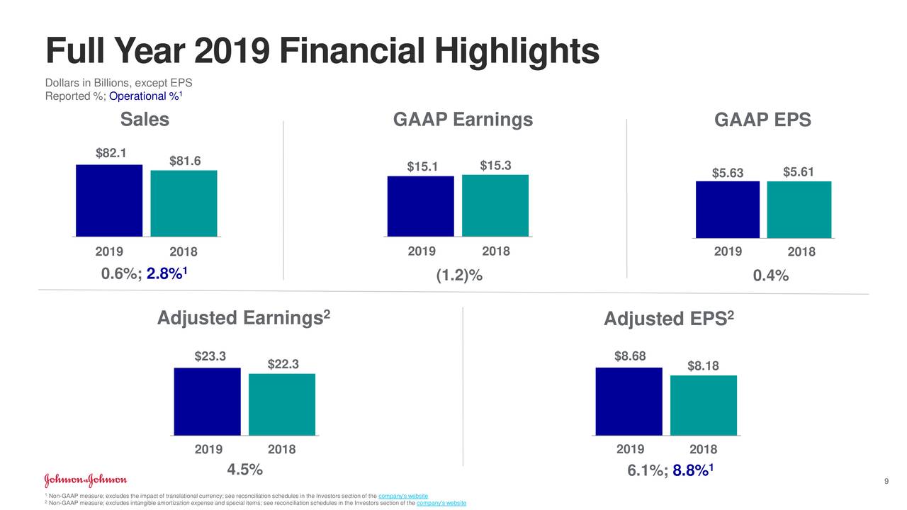 Johnson & Johnson Stock:...