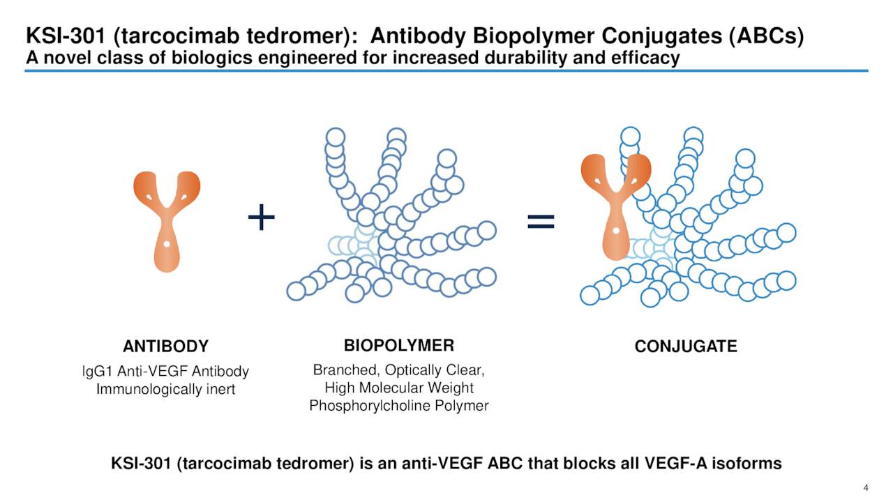 KSI-301 (tarcocimab tedromer): Antibody Biopolymer Conjugates (ABCs)