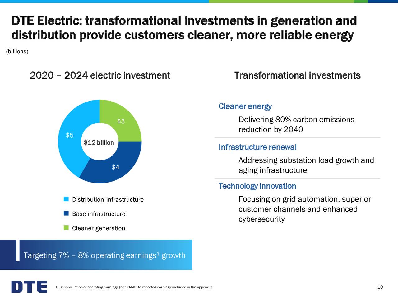 DTE Energy (DTE) Investor Presentation Slideshow (NYSEDTE) Seeking