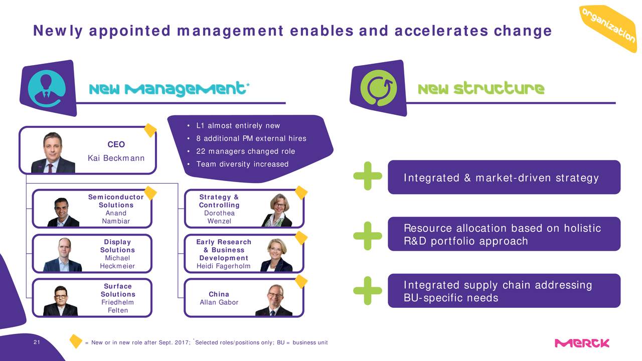 Newly appointed management enables and accelerates change