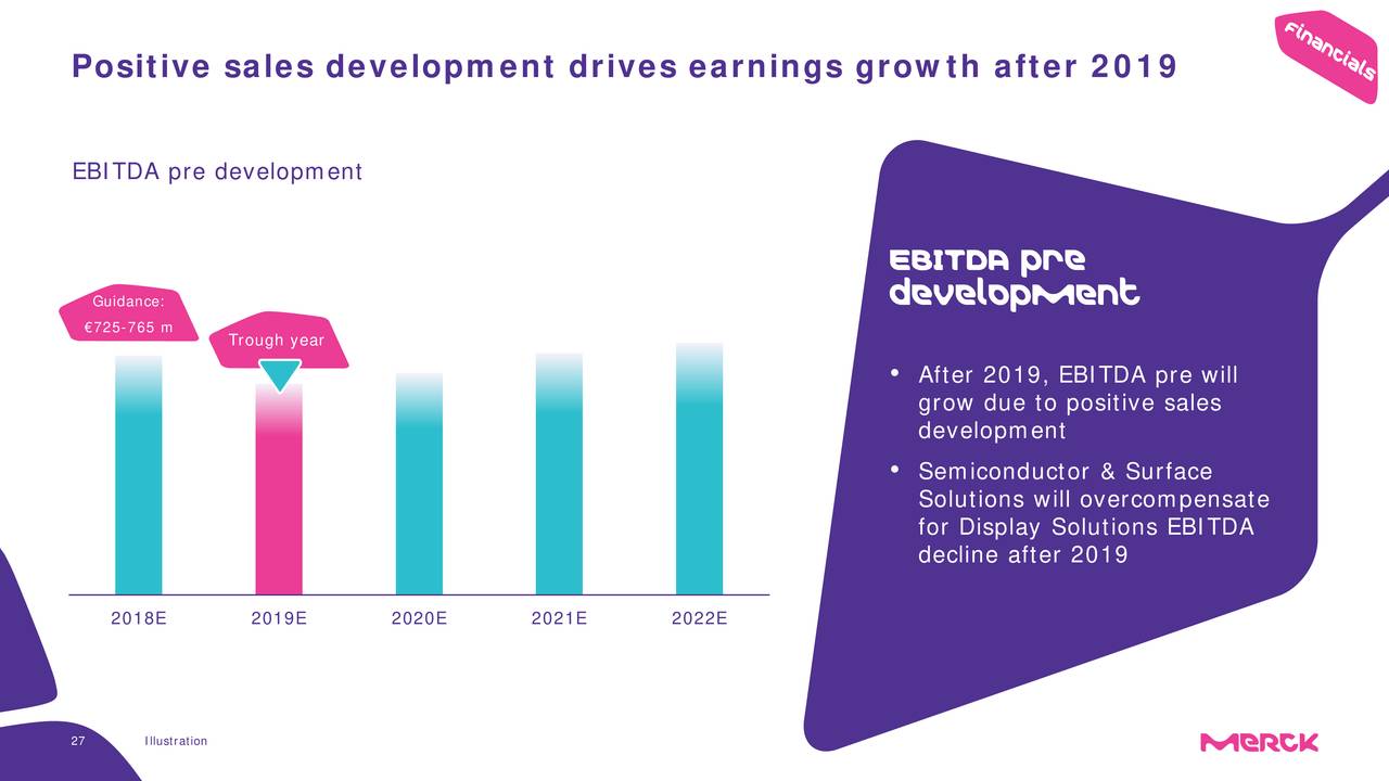 Positive sales development drives earnings growth after 2019