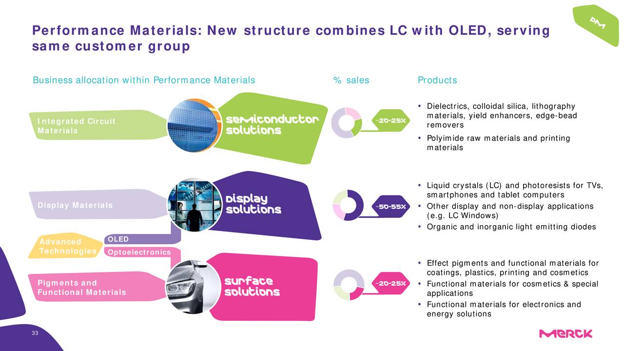 Performance Materials: New structure combines LC with OLED, serving
