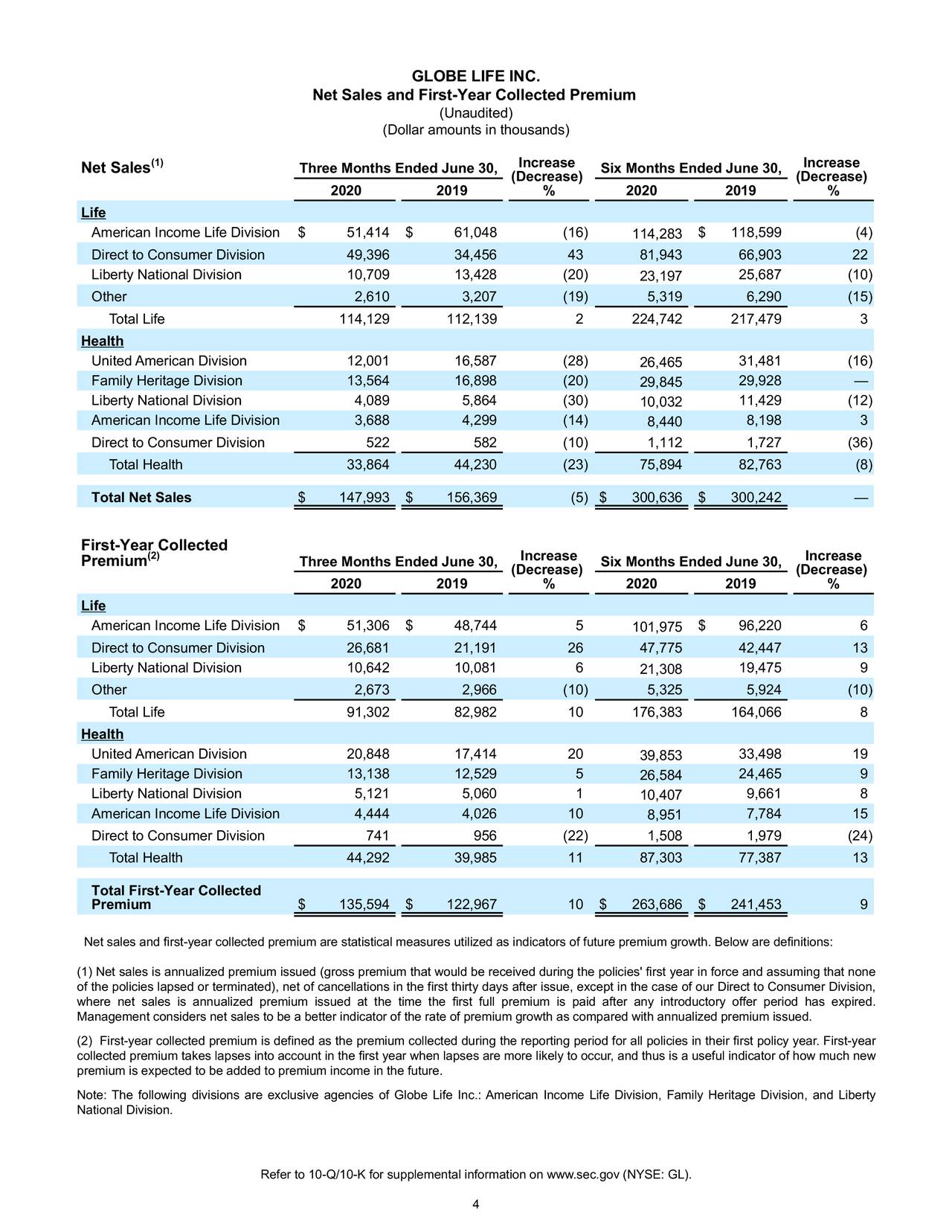 Globe Life Inc. 2020 Q2 - Results - Earnings Call Presentation (NYSE:GL ...