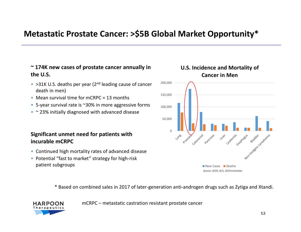 harpoon therapeutics