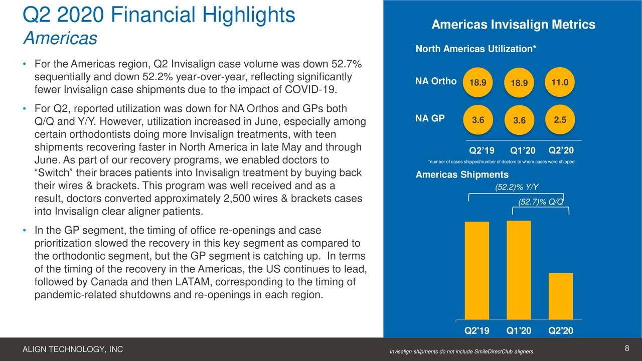 Align Technology, Inc. 2020 Q2 Results Earnings Call Presentation