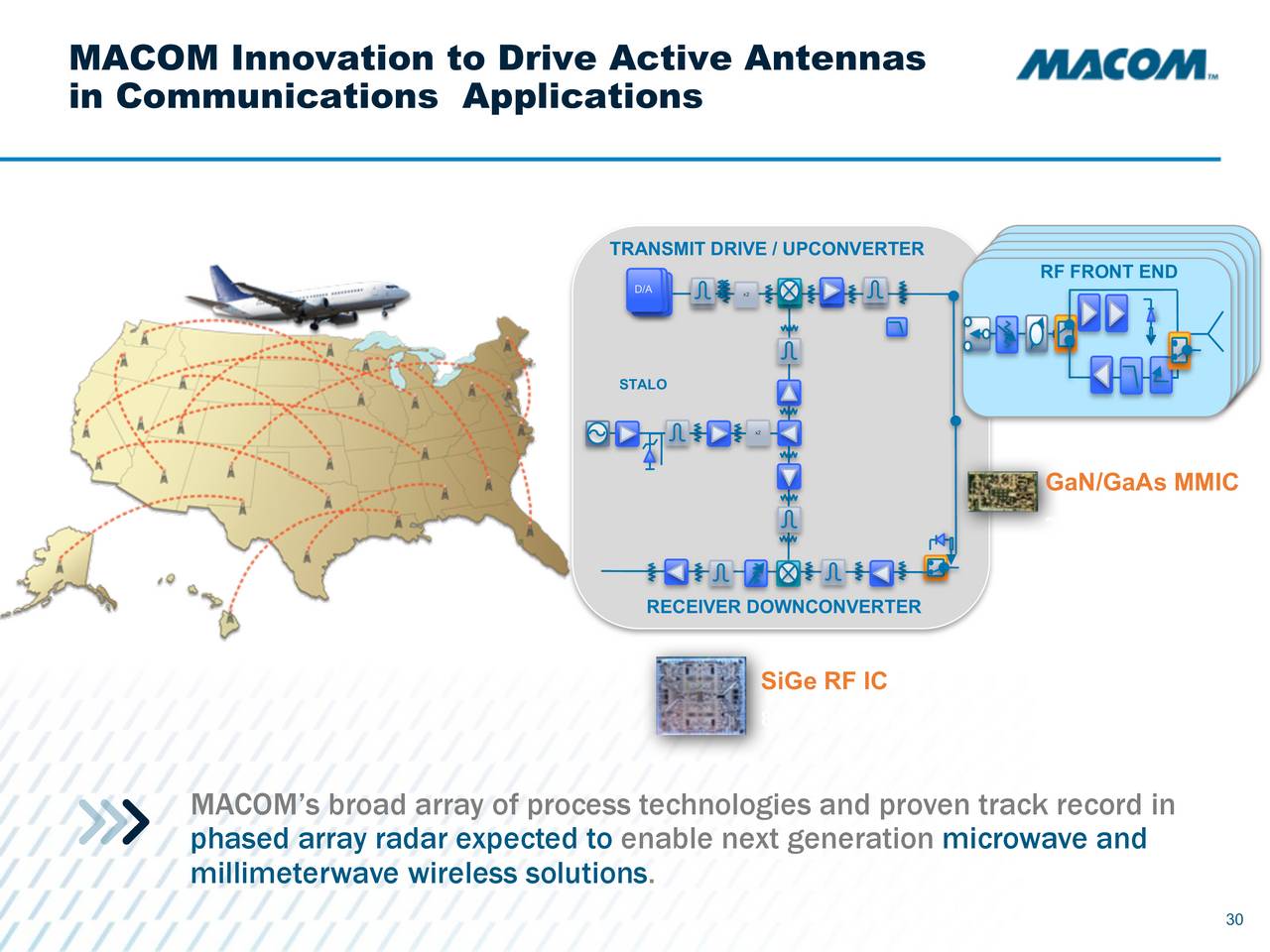 MACOM Technology Solutions Holdings (MTSI) Presents At The Raymond ...