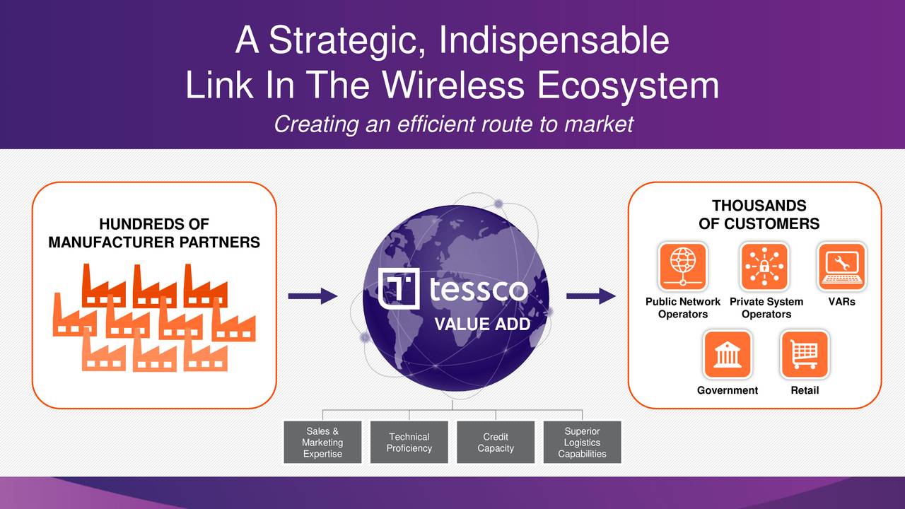 TESSCO Technologies (TESS) Presents At Ladenburg Thalmann Technology