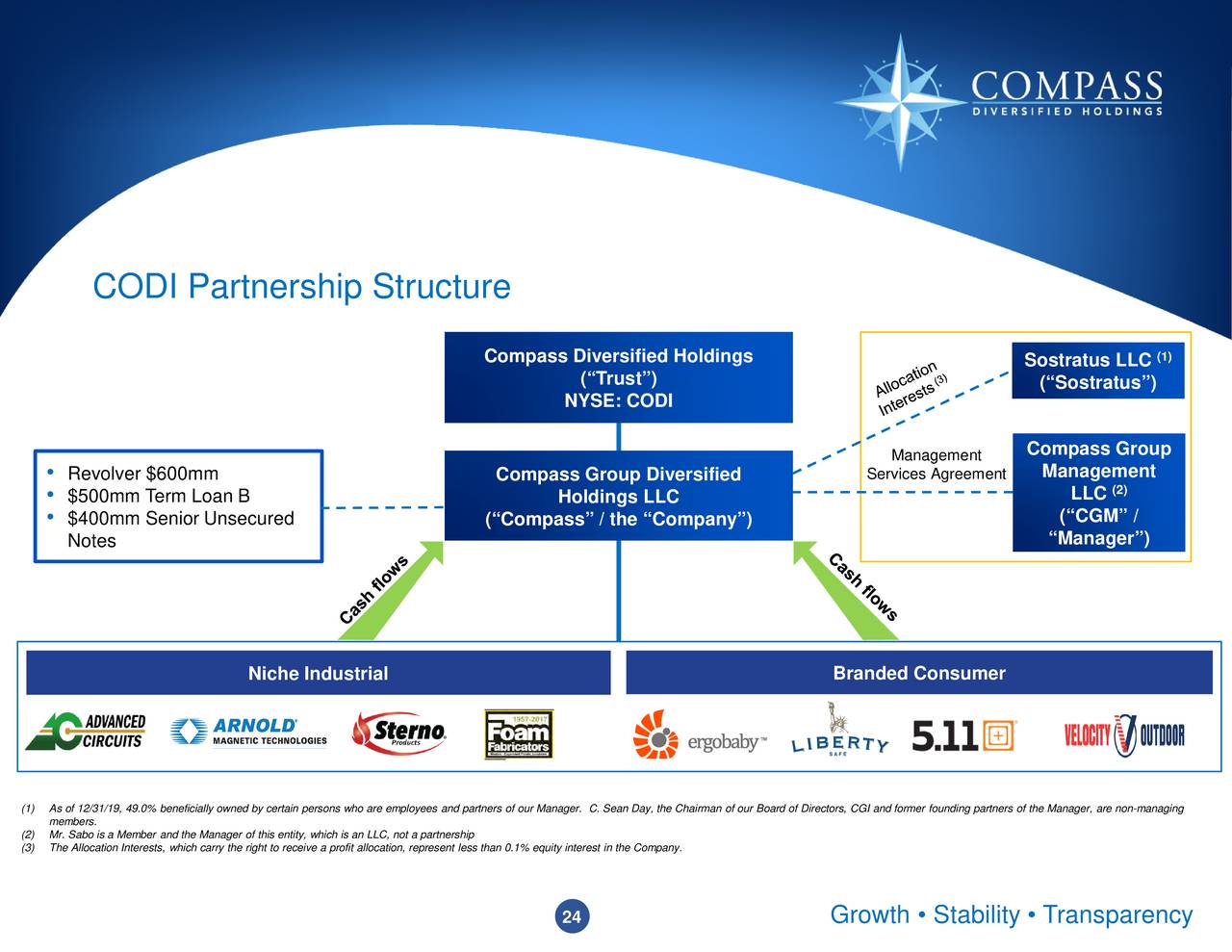 Compass Diversified Holdings LLC 2019 Q4 Results Earnings Call