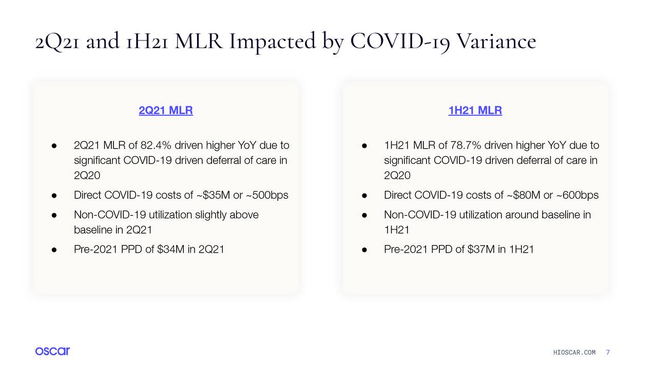 2Q21 and 1H21 MLR Impacted by COVID-19 Variance