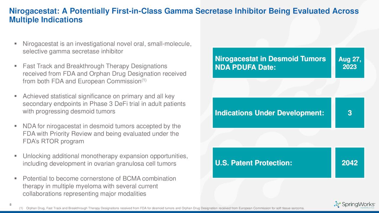 SpringWorks Therapeutics: FDA Decision Date Ahead (NASDAQ:SWTX ...