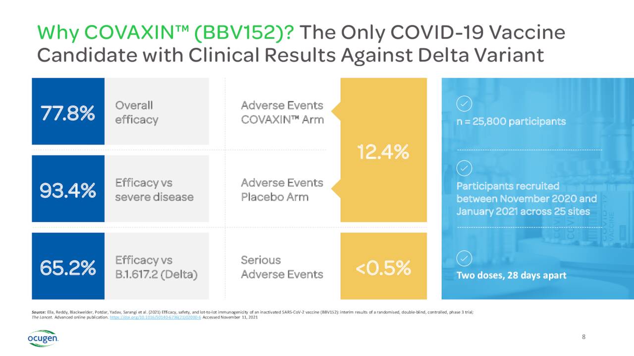 Covaxin (BBV152) Delta variant results