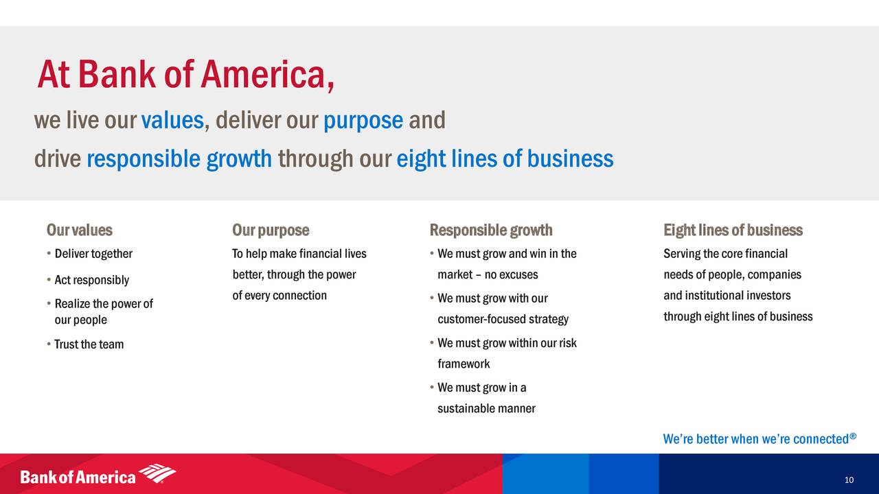 Bank Of America (BAC) Investor Presentation - Slideshow (NYSE:BAC ...