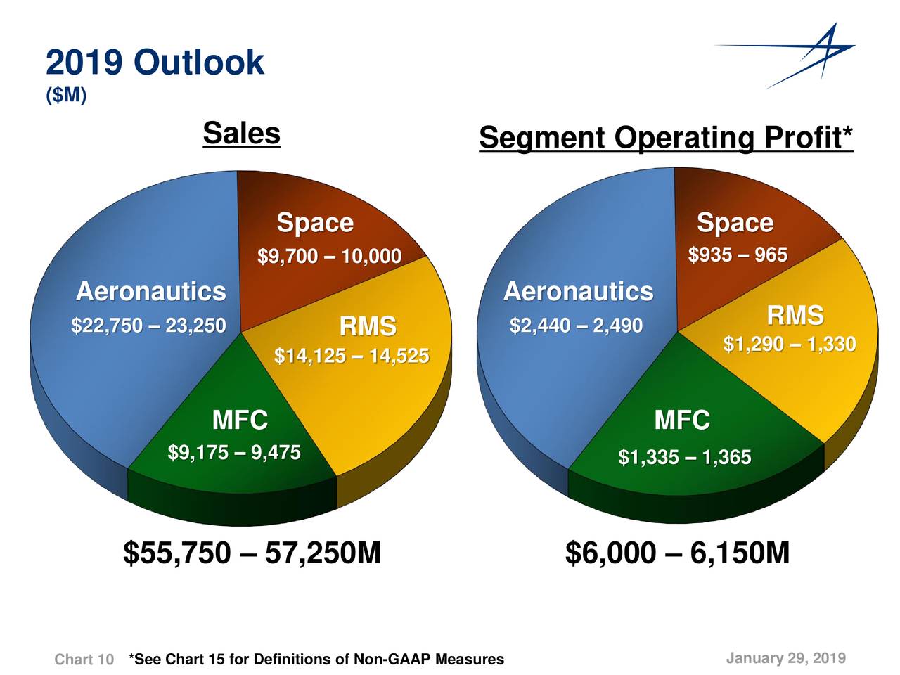 Lockheed Martin 2018 Q4 Results Earnings Call Slides (NYSELMT