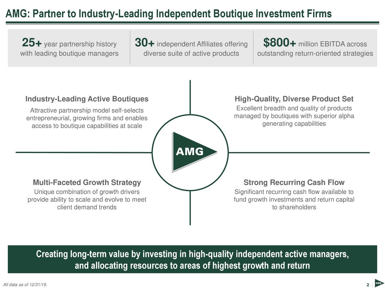 Affiliated Managers Group, Inc. 2020 Q2 Results Earnings Call