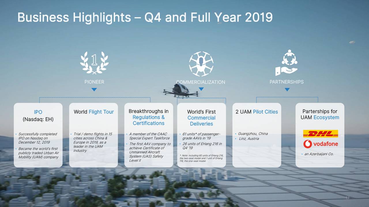 EHang Holdings Limited 2019 Q4 - Results - Earnings Call ...