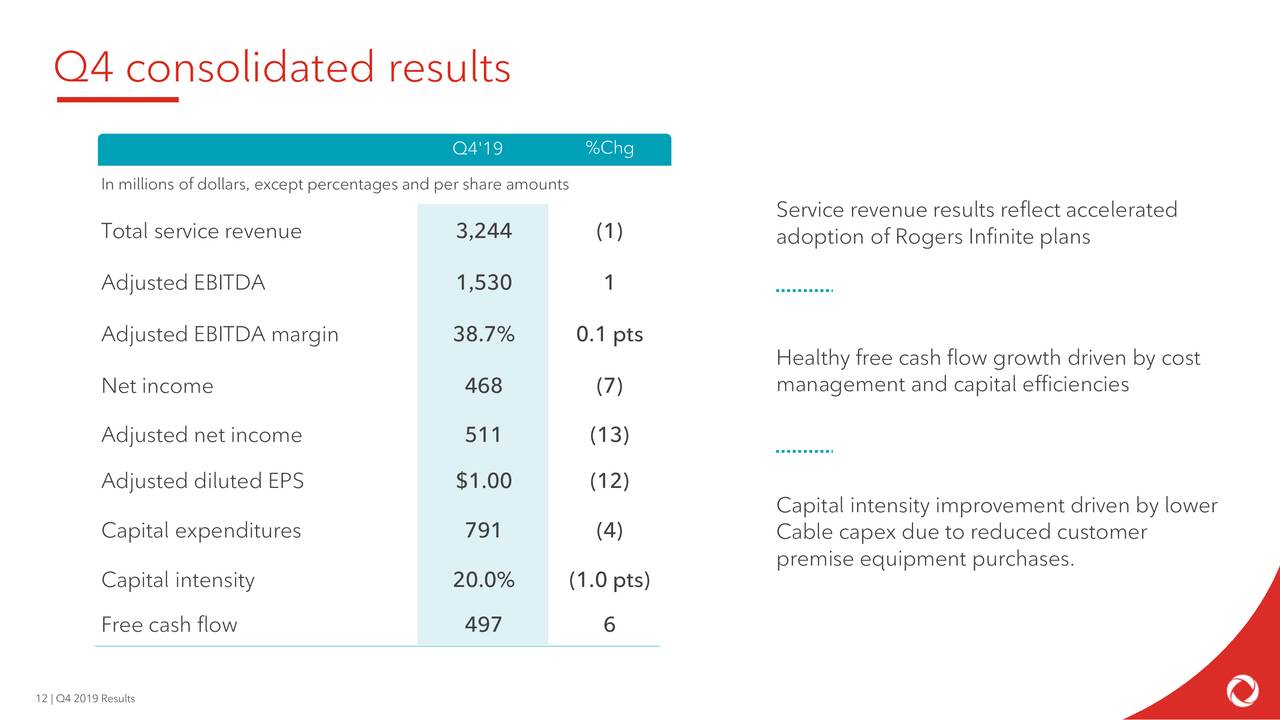 Rogers Communications Inc. 2019 Q4 Results Earnings Call