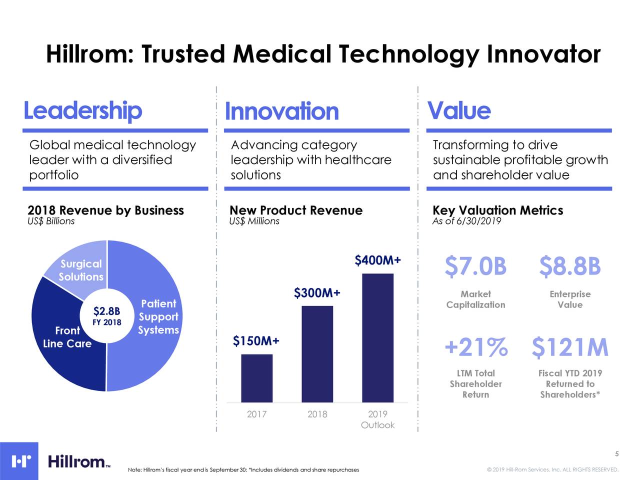Hillrom: Trusted Medical Technology Innovator