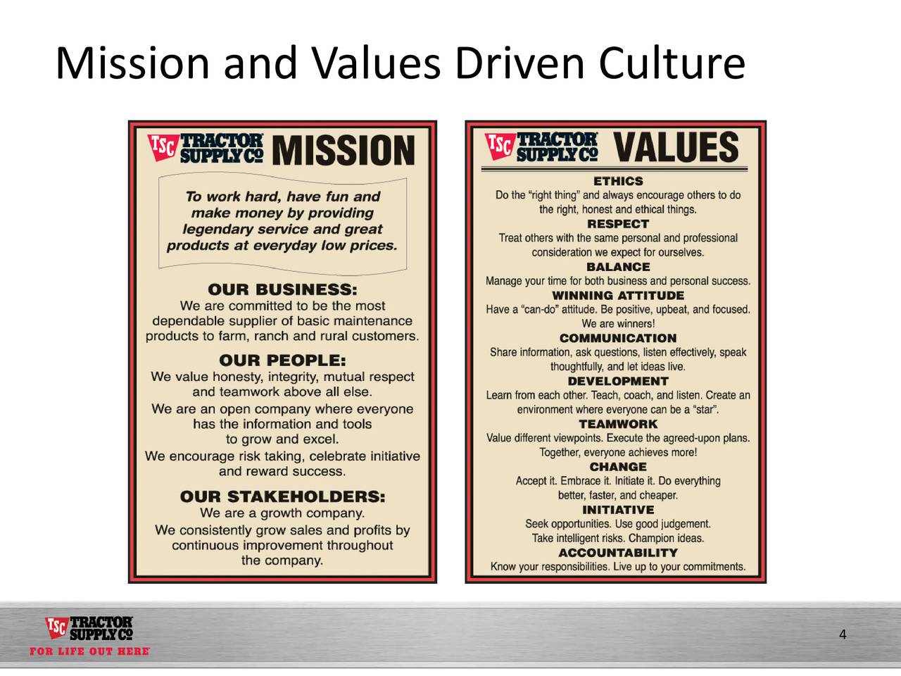 Tractor Supply Company 2016 Q3 Results Earnings Call Slides (NASDAQ