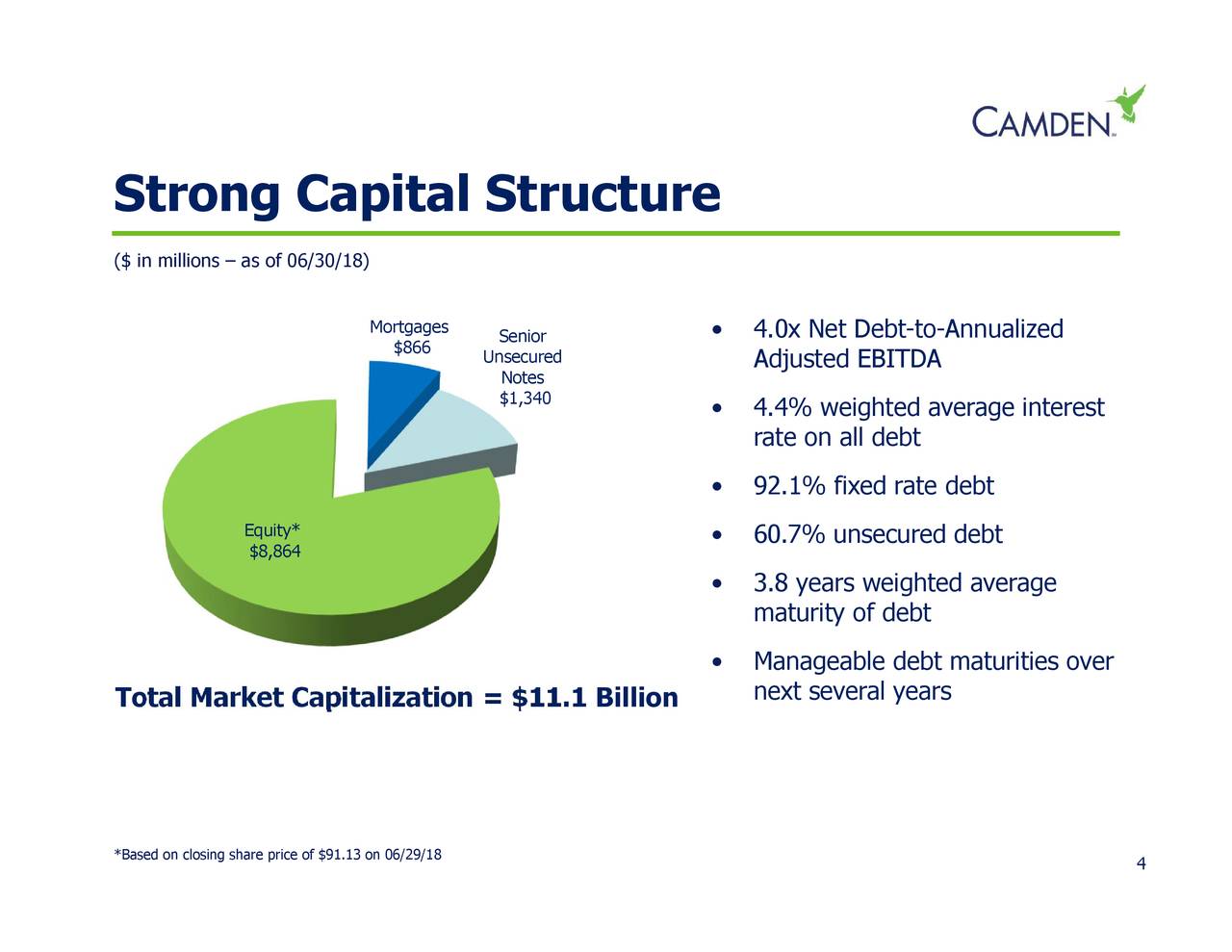 Camden Property Trust 2018 Q2 Results Earnings Call Slides (NYSE