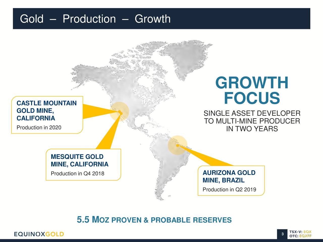 Gold – Production – Growth