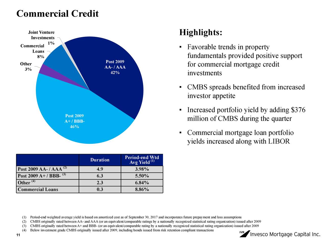 Invesco Mortgage Capital Inc. 2017 Q3 - Results - Earnings Call Slides ...