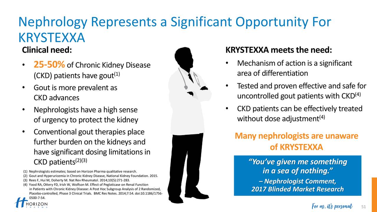 Horizon Pharma (HZNP) 37th Annual J.P. Morgan Healthcare 