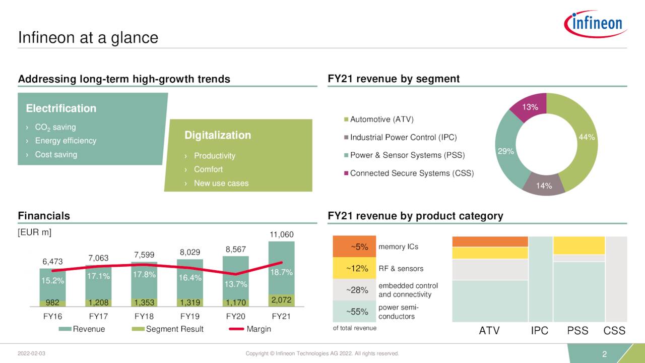 infineon company presentation 2022