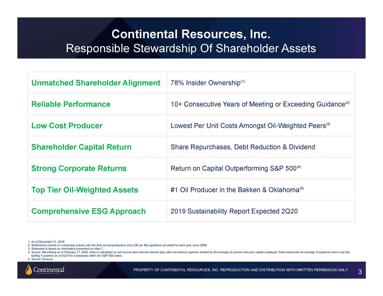 Continental Resources Inc 2019 Q4 Results Earnings Call