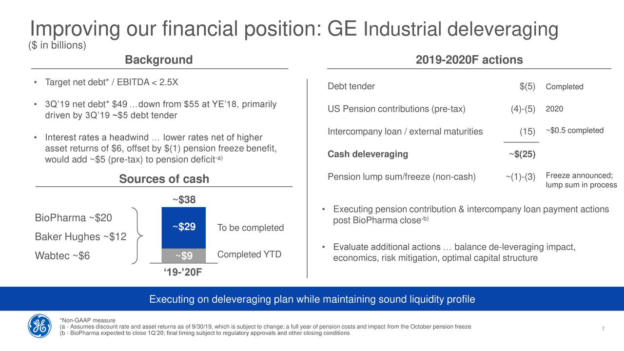 GE Stock Price: The...