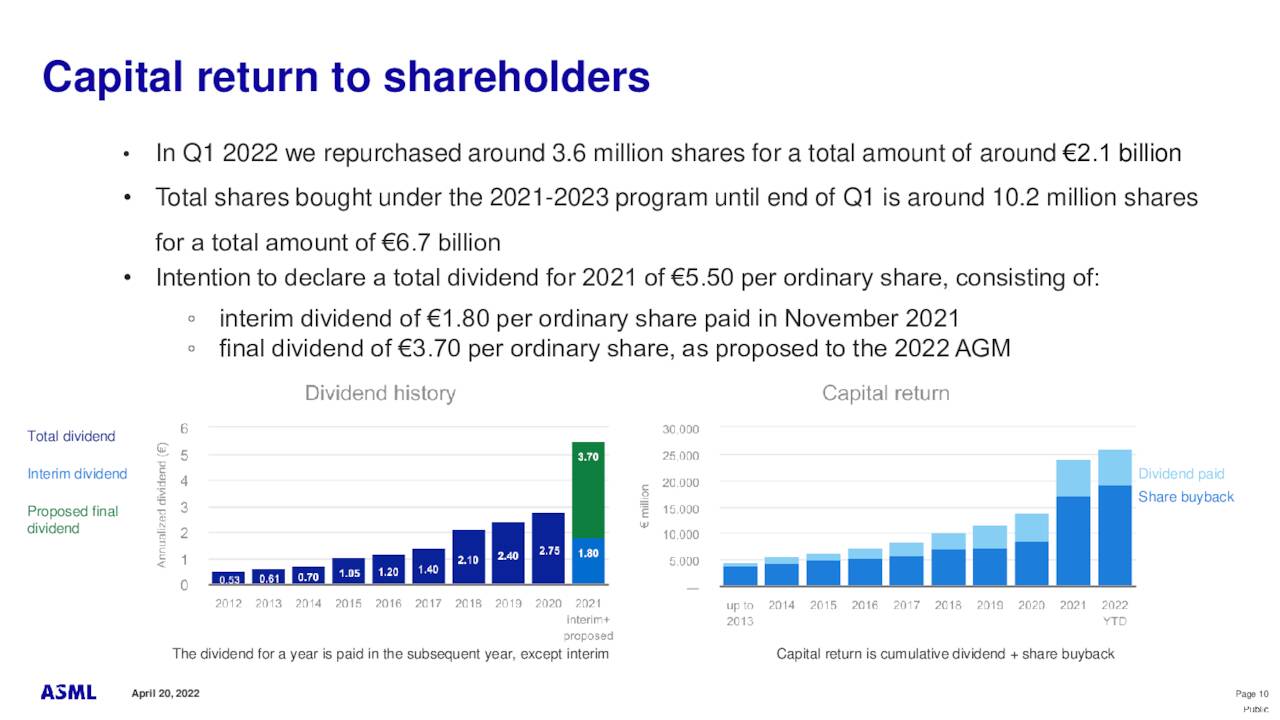 ASML Holding N.V. 2022 Q1 Results Earnings Call Presentation