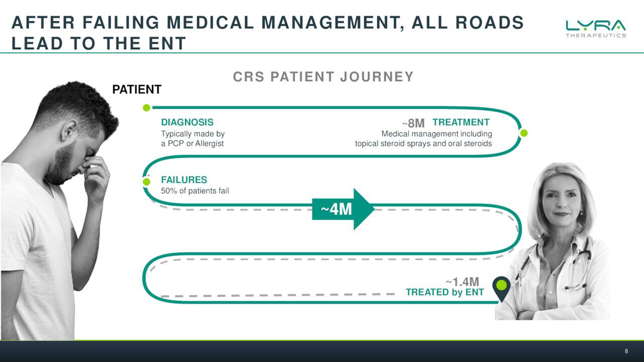 Lyra Therapeutics - Lyra Therapeutics