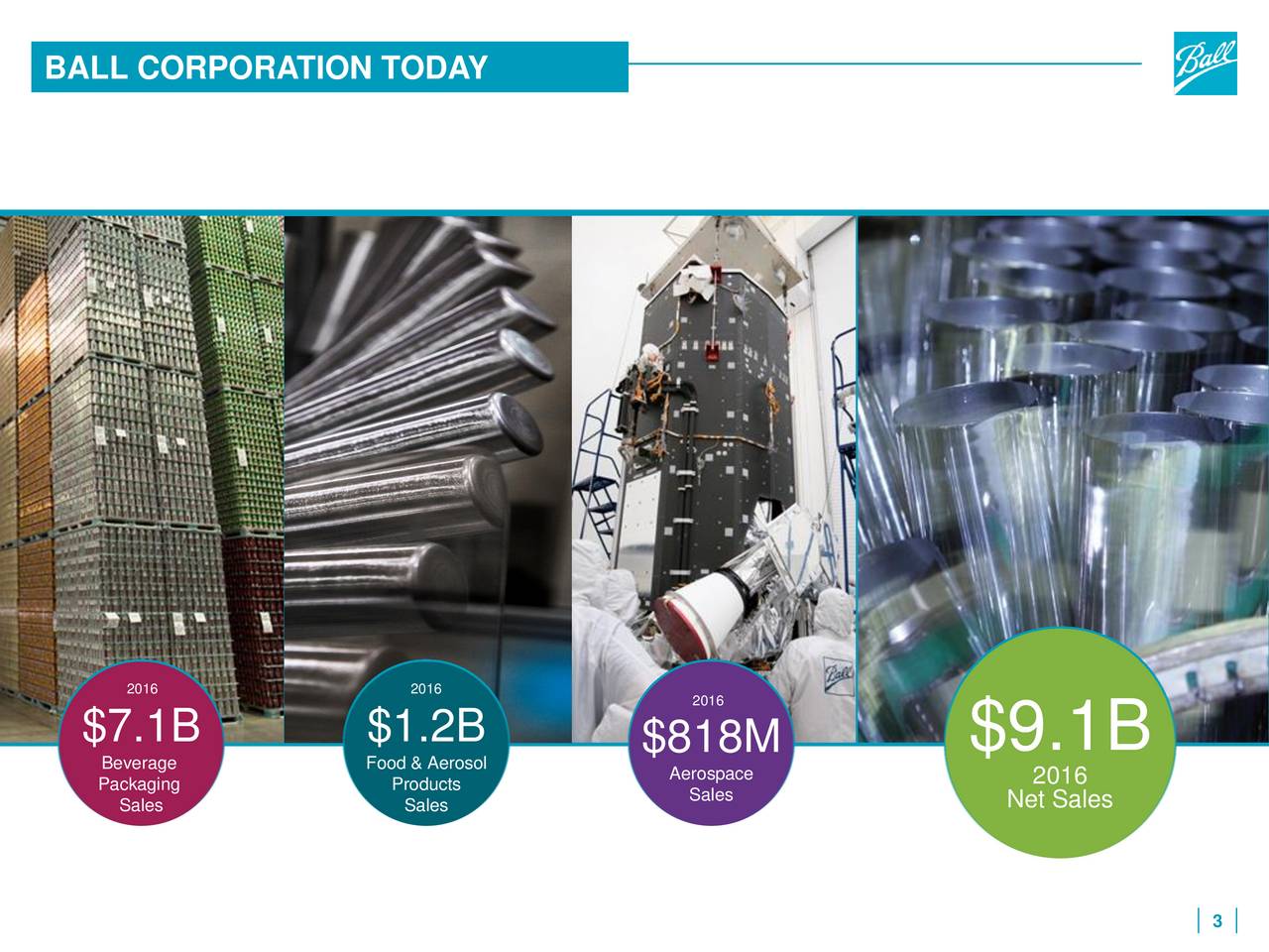 Ball Corporation (BLL) Presents At Barclays Americas Select Franchise