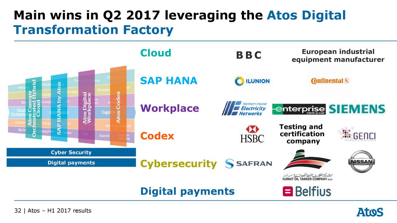 Atos Origin Sa 2017 Q1 Results Earnings Call Slides Otcmktsaexaf Seeking Alpha 3979