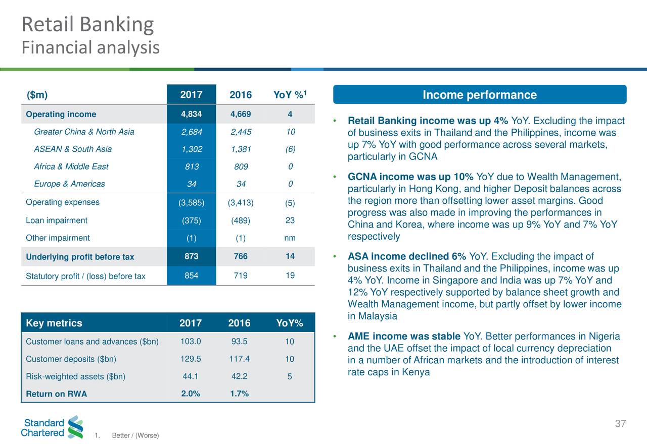 Standard Chartered Bank Kenya Forex Rates - 