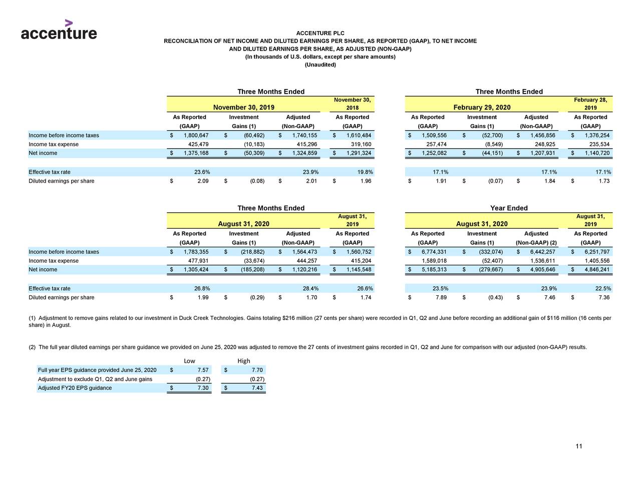 Accenture plc 2020 Q4 - Results - Earnings Call Presentation (NYSE:ACN ...