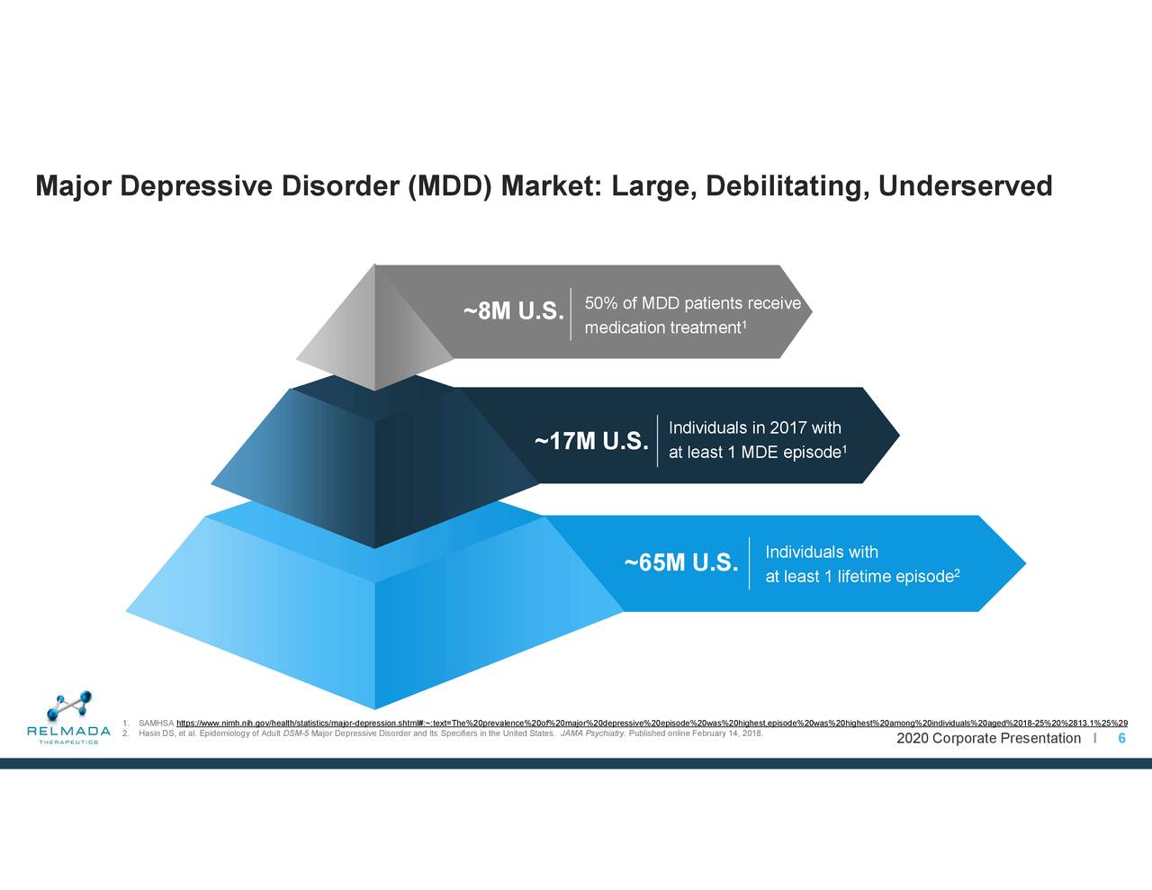 Our First Look At Relmada Therapeutics (NASDAQ:RLMD) | Seeking Alpha