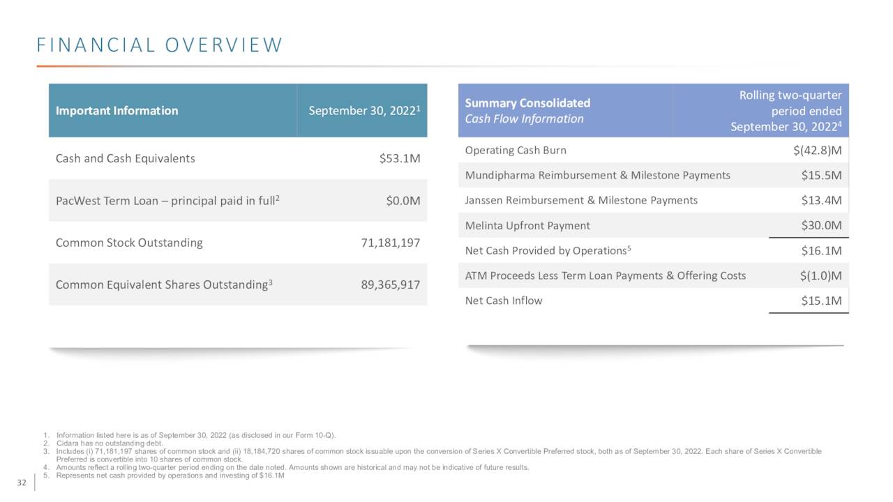 FINANCIAL OVERVIEW