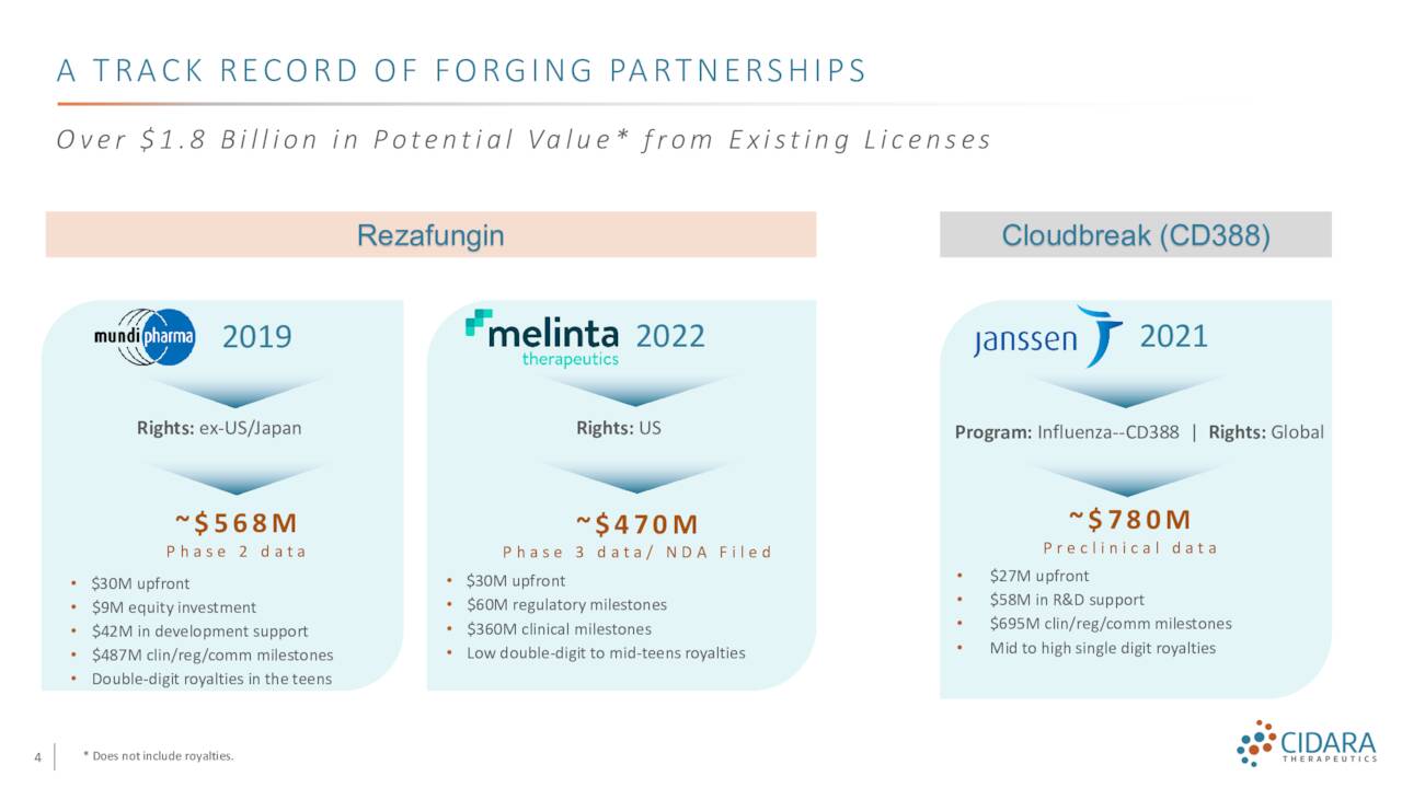 A TRACK RECORD OF FORGING PARTNERSHIPS