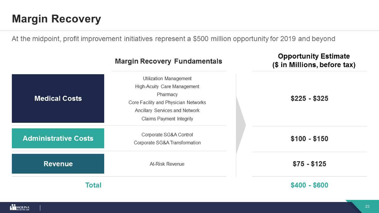 Molina Healthcare (MOH) Investor Presentation Slideshow (NYSEMOH