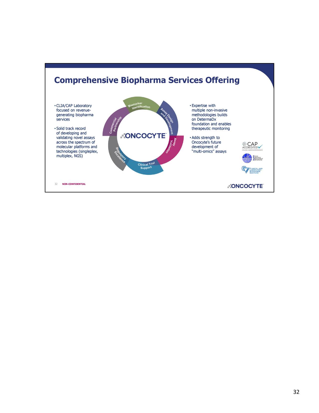 Comprehensive Biopharma Services Offering