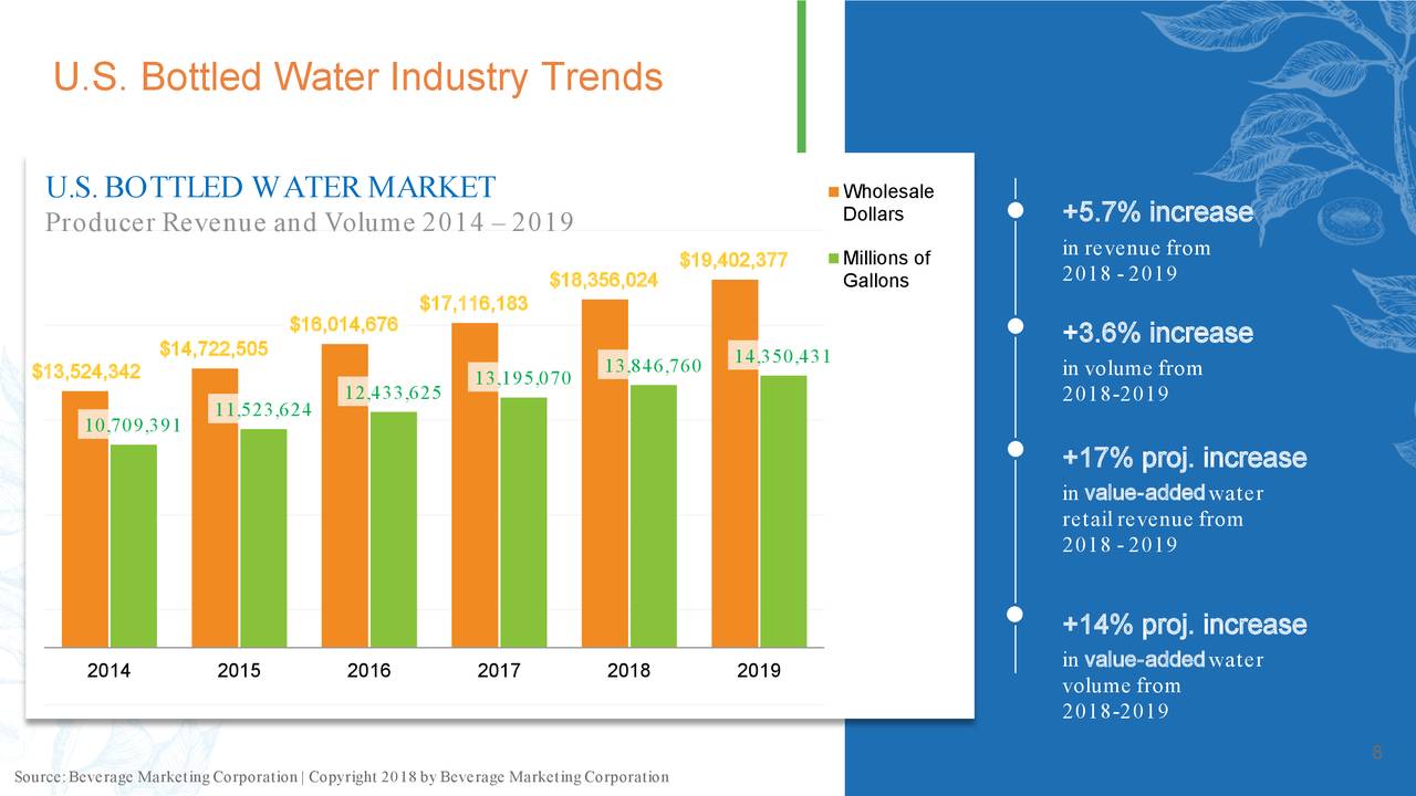 Alkaline Water Company (WTER) Investor Presentation Slideshow (NASDAQ