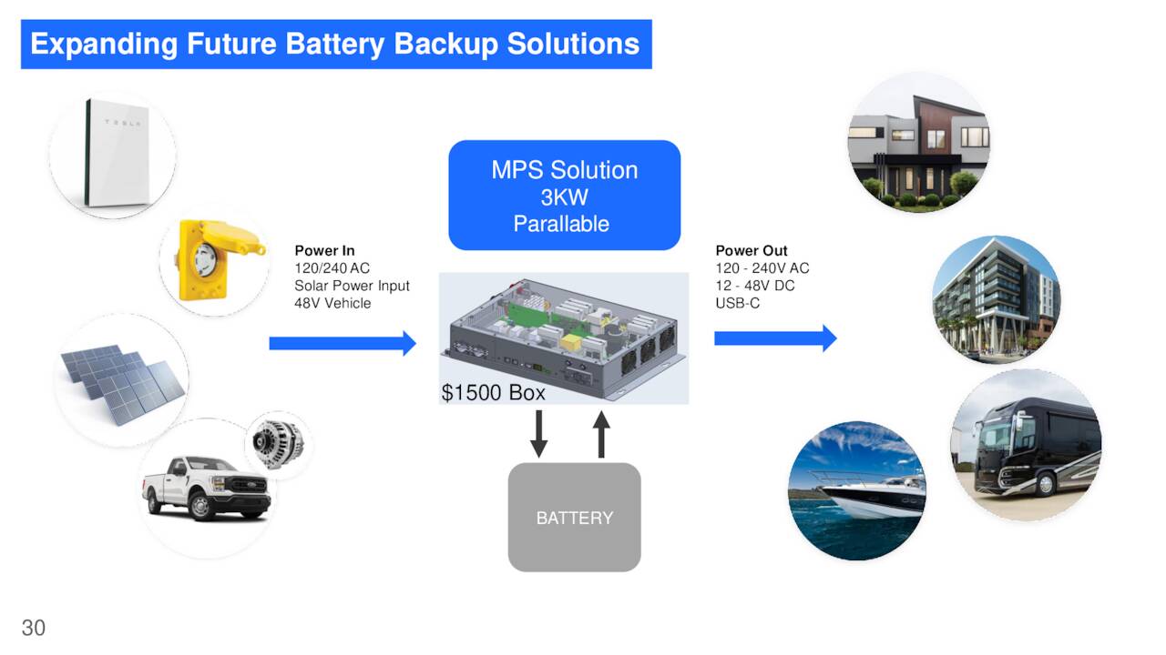 Monolithic Power Systems (MPWR) Investor Presentation - Slideshow ...