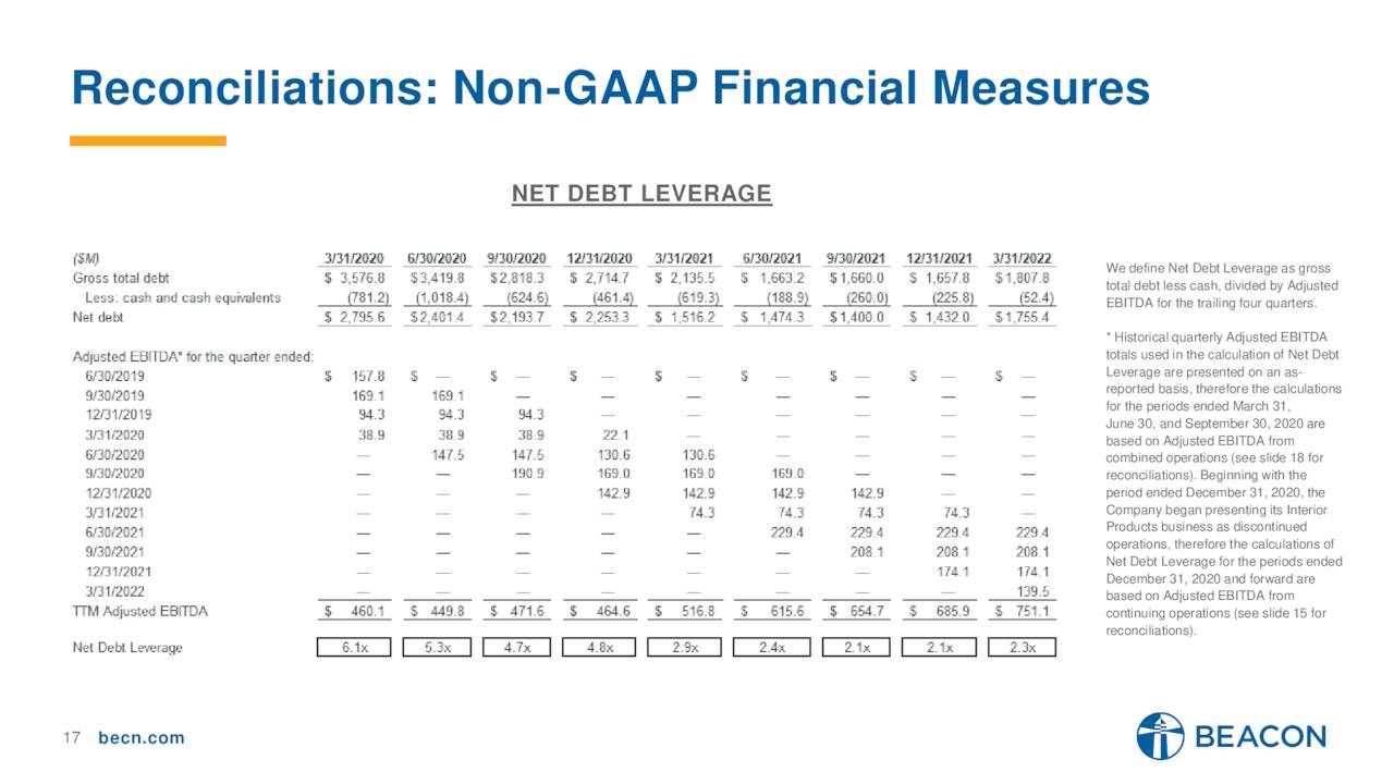 Balance Sheet