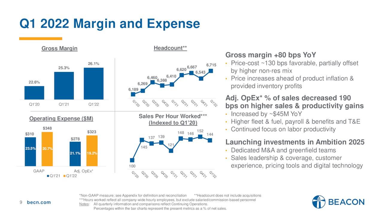 Q1 Margins