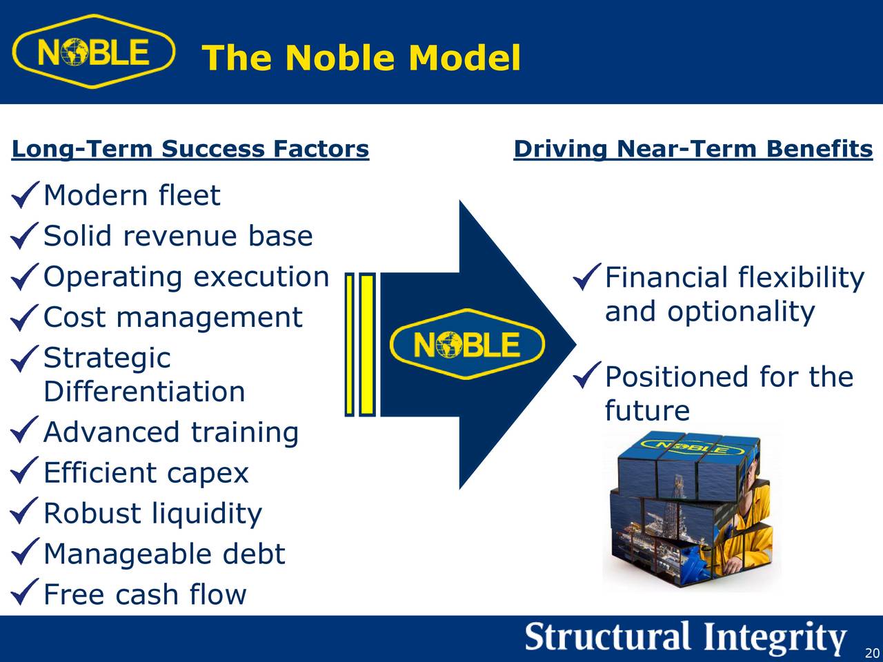 Noble revisiting returns total study case group value discount cash inflows zero outflow stream present rate if Gaji integral mulia cipta