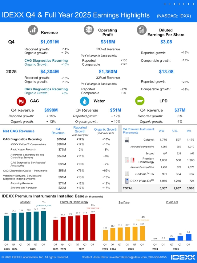 IDEXX Laboratories, Inc. 2025 Q4 - Results - Earnings Call Presentation ...