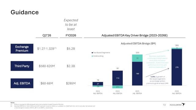 Accelerant Holdings Is Gaining Traction (NYSE:ARX) | Seeking Alpha